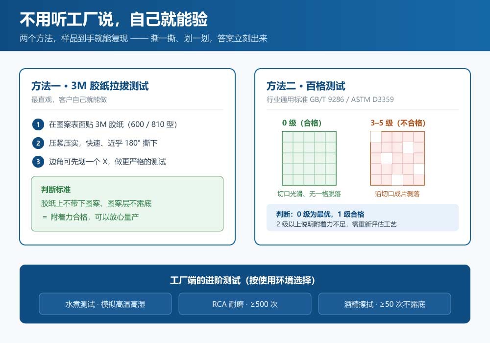 水转印附着力测试方法-3M胶纸拉拔-百格测试0级