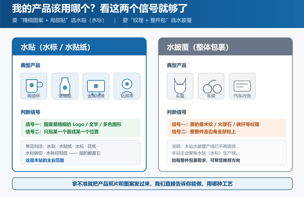 水贴水标的区别-水标与水披覆适用场景对比