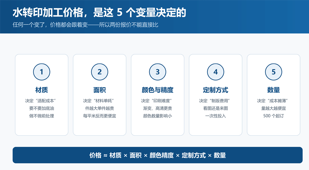 水转印加工收费的5大影响因素-材质面积颜色数量定制方式